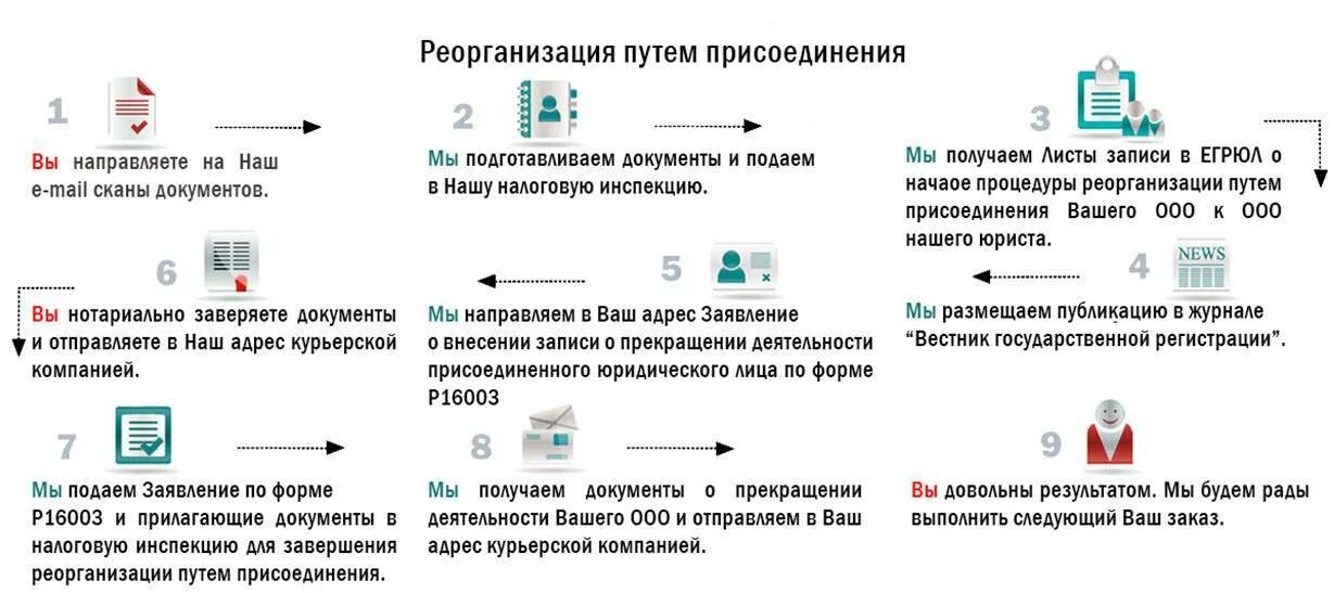 Заявитель при присоединении