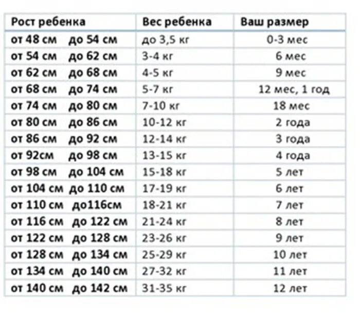 Размер 98 104. Рост ребенка в 5 лет. Параметры на рост 140см. Рост ребенка 9 лет размер. Рост и вес ребенка в 5 лет.