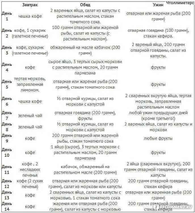 Японская диета для женщин после 50. Диета для похудения. Японская диета. Недельная диета для похудения. Японская диета для похудения.