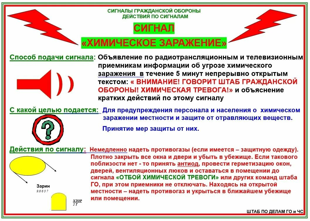 Какой сигнал подается. Способы и сигналы оповещения гражданской обороны. действия населения при сигнале химическая тревога. виды оповещения гражданской обороны. памятка действия при угрозе химического заражения.