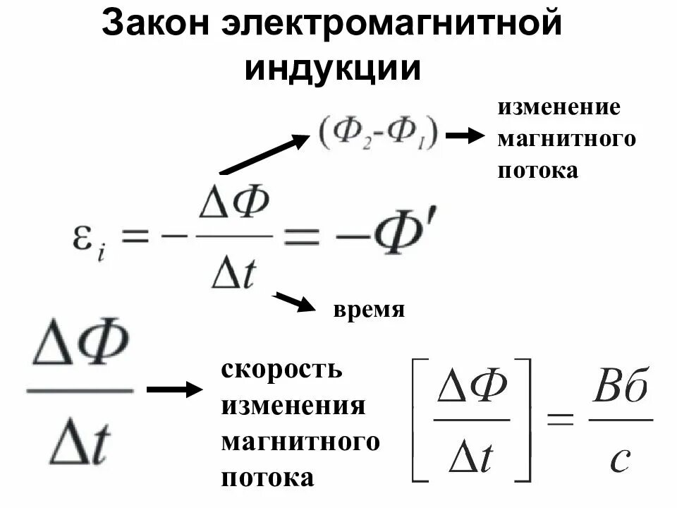 Определите скорость изменения магнитного потока. Изменение потока магнитной индукции формула. изменение магнитного потока формула и индукции. скорость изменения магнитного потока. закон электромагнитной индукции формула.
