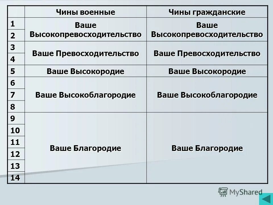 Чин в табели о рангах 7