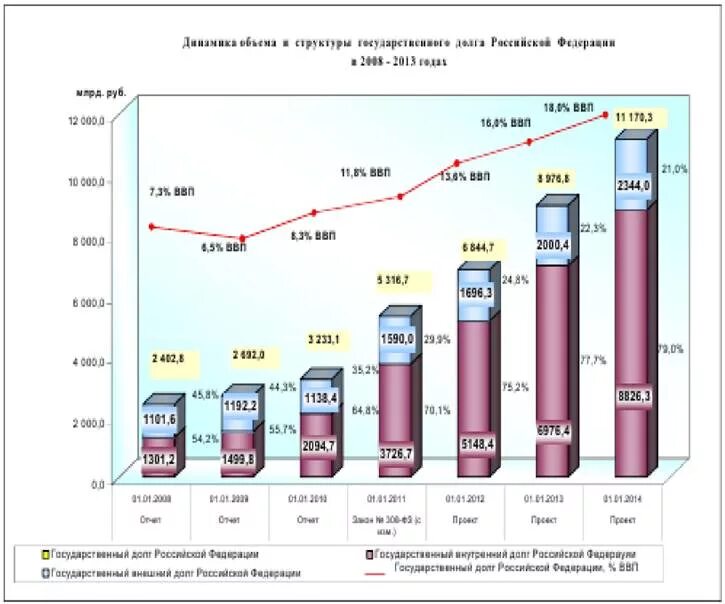 6 государственный долг. Структура внешнего долга России 2021. Государственный долг России 2021 внешний и внутренний. Структура государственного внутреннего долга РФ 2021. Долг России 2021.