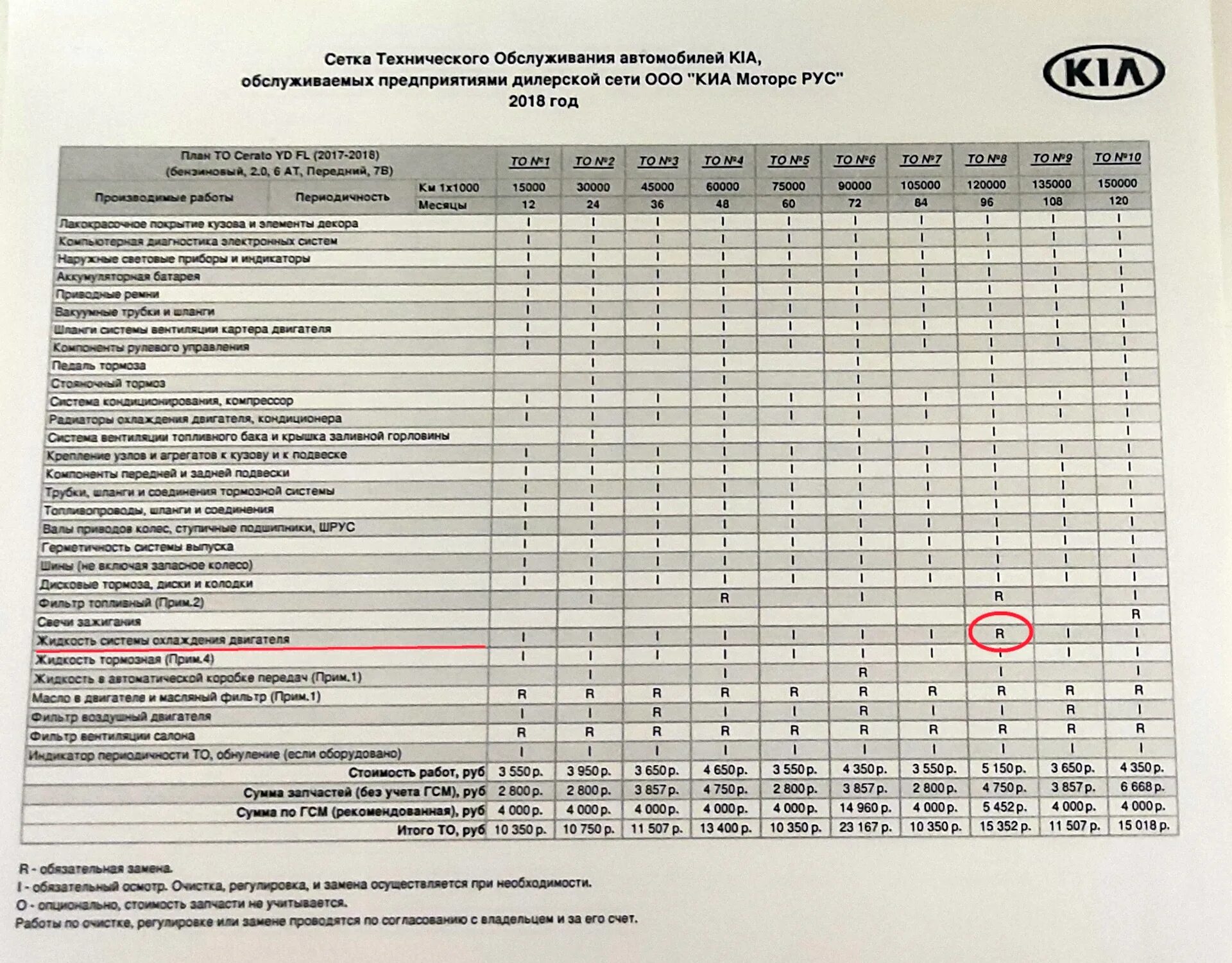 Допуски масла Киа Церато 2. Обьемантифрища Киа Церато 2. Киа Церато 2 литра 2017 регламент обслуживания. Допуски антифриза.