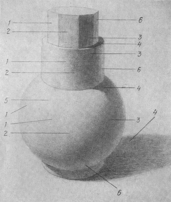 Свет тень на шаре. Свет тень полутень рефлекс блик в рисунке карандашом. Уроки рисования Светотень. Элементы светотени на рисунке. Светотень в рисунке уроки.