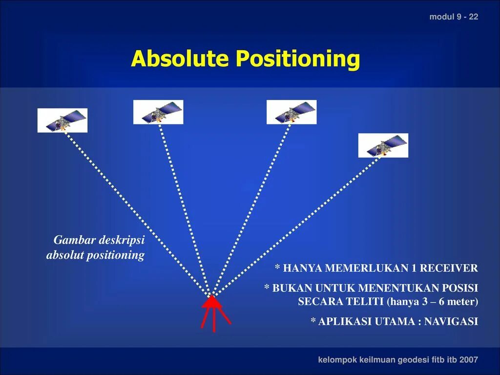 Position absolute top 0. Позишн Абсолют. Position absolute что это значит. Radar absolute positioning. Абсолют позишн в фигме.