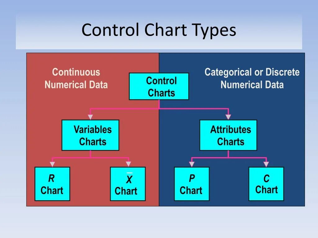 Types of Control. Control Chart. Variable Control Chart. Types of Charts. Control дата