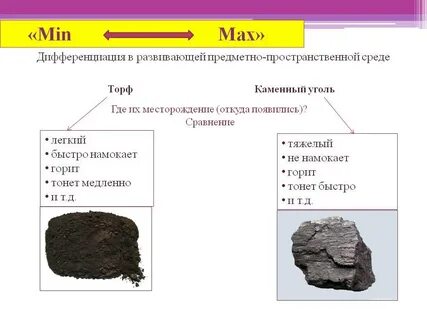 Уголь основные свойства