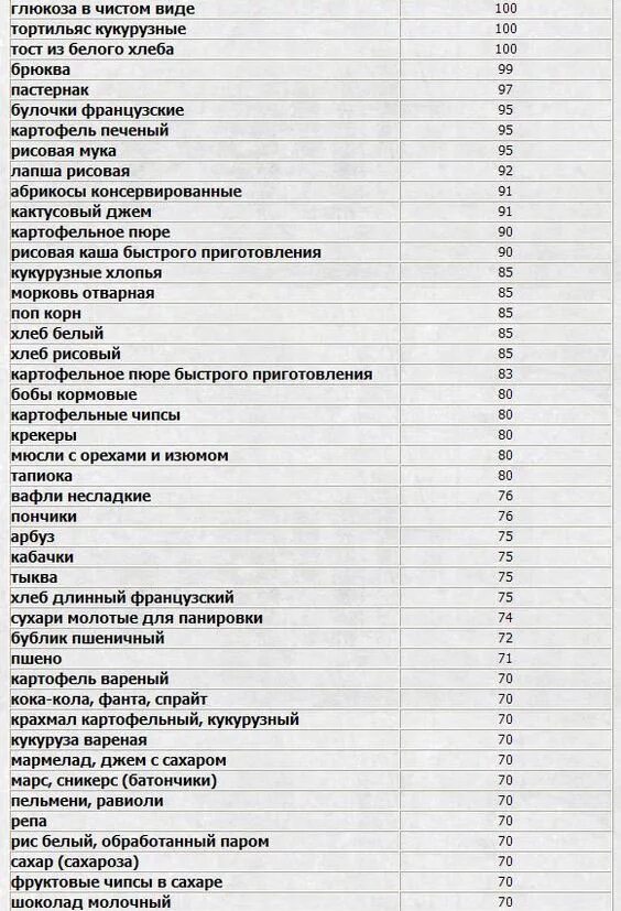 Индекс фруктов. Продукты с низким гликемическим индексом (ги). Хлеб гликемический индекс таблица и калорийность. Овощи с низким гликемическим индексом. Гликемический индекс отварных овощей таблица.