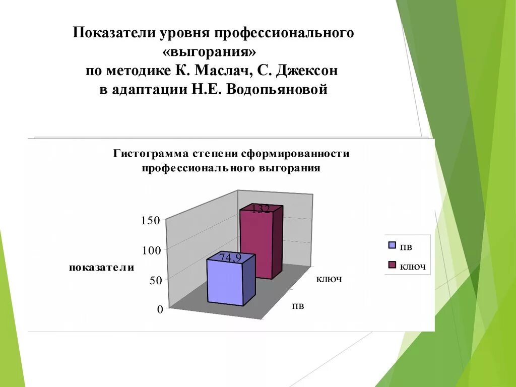 Методика н е водопьяновой