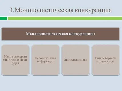 Микроэкономика конкуренция