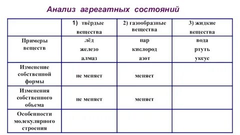 Приведите по 1 примеру веществ