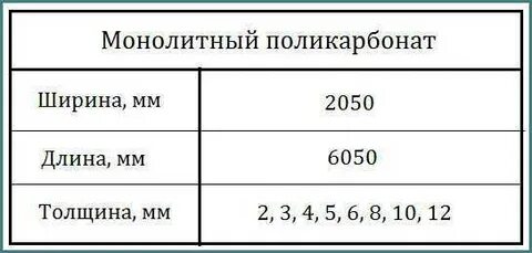 Какой размер монолитного поликарбоната