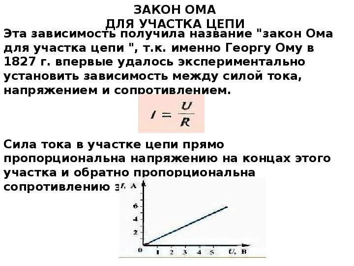 Закон ома физика конспект. Закон Ома для участка цепи график. Закон Ома 8 класс физика. Закон Ома для участка цепи 8 класс физика конспект. 12. Закон Ома для участка цепи..