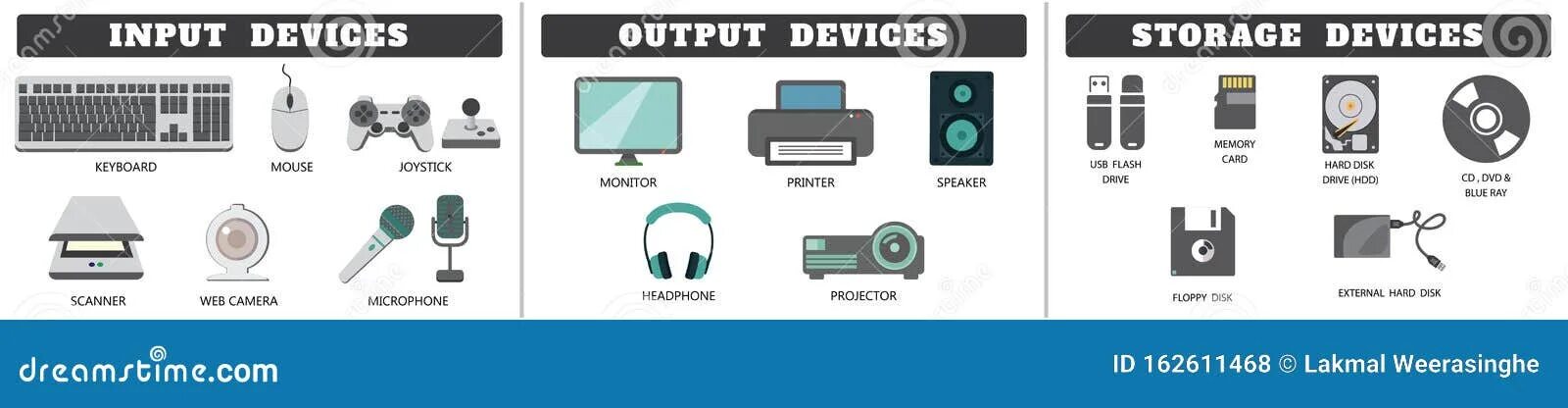 Input devices. Input and output devices of Computer. Инпут и оутпут устройства. Computer input output devices, Storage,.