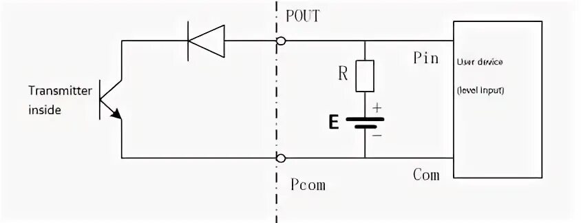 Output level