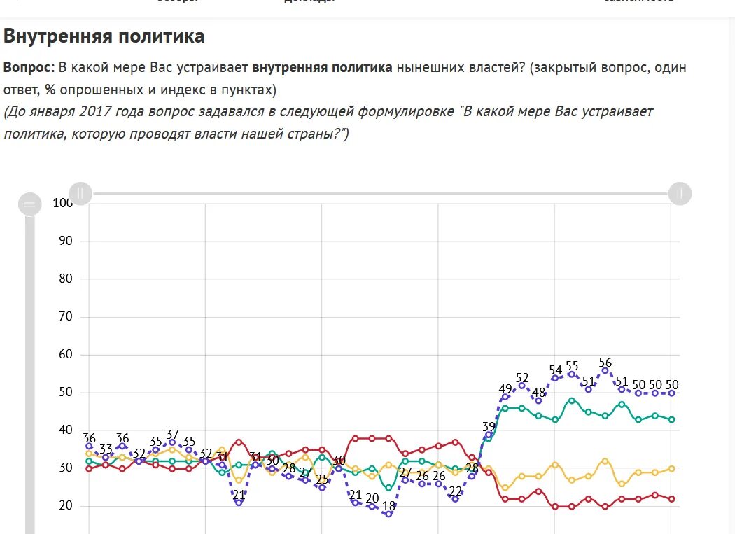 Графики в экономике. График роста. Технический анализ проекта график. Экономика в эпоху цифровизации график. Индикаторы цифровой экономики за 2022 год