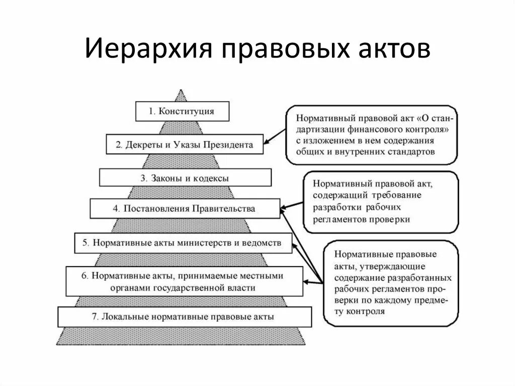 Система иерархии законов. Иерархия нормативно-правовых актов в Российской Федерации. Иерархия нормативно-правовых актов в РФ схема. Иерархия нормативно-правовых актов РФ по юридической силе. Схема иерархии нормативно правовых актов.