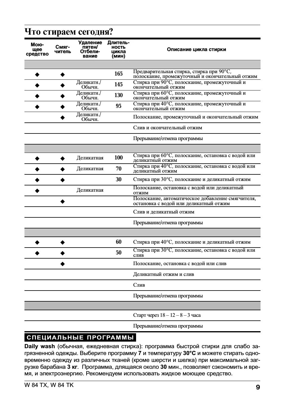 Обороты стиральной машины индезит. Стиральная машина Индезит w84tx режимы стирки. Стиральная машинка Индезит WS 105. Стиральная машина Индезит ws84tx программы стирки. Стиральная машина Индезит ws84txинсртукция.