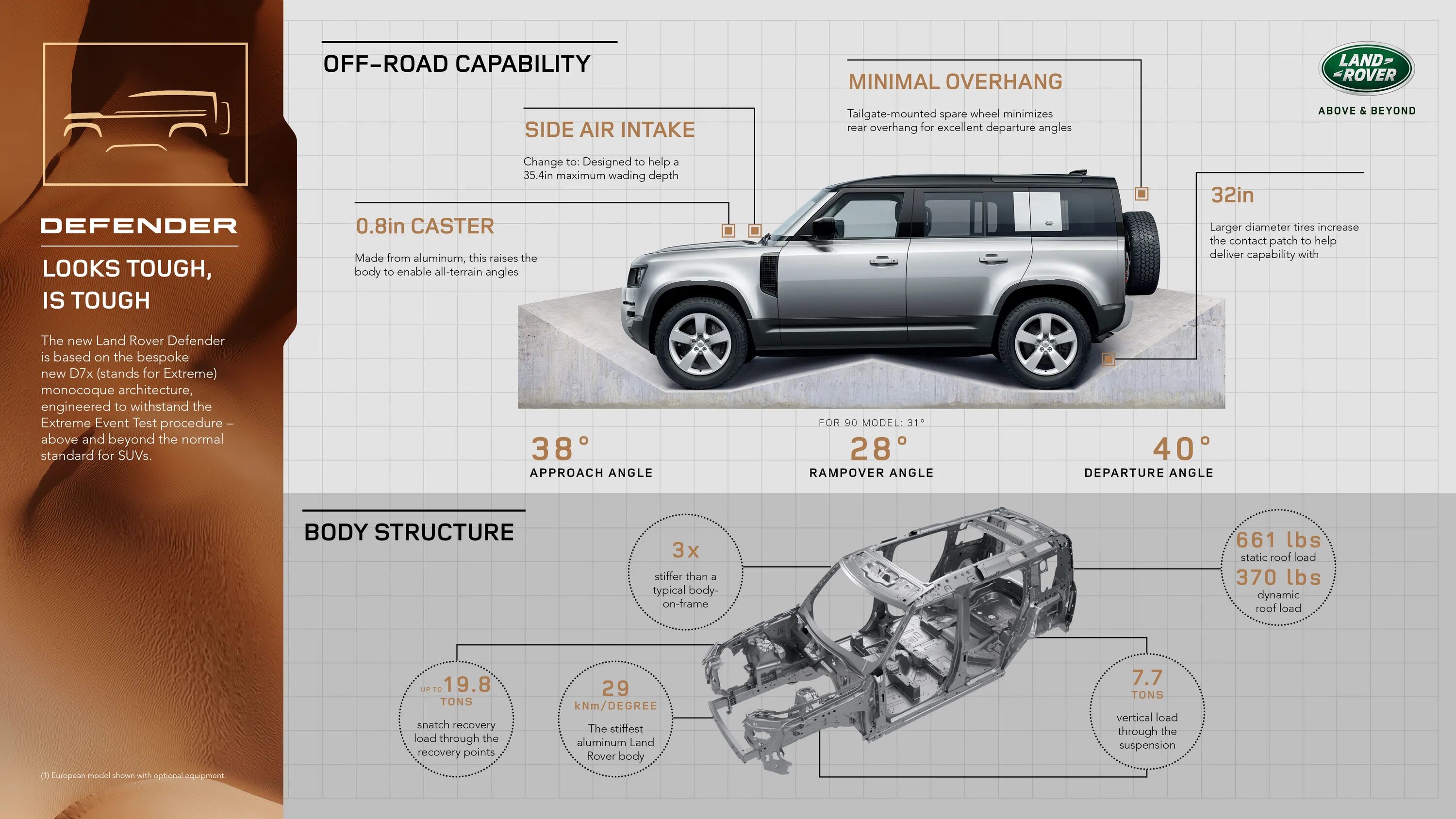 Defender размеры. Колесная база Land Rover Defender 110. Land Rover Defender 2021 габариты. Габариты Дефендер 2021. Defender 2021 габариты.