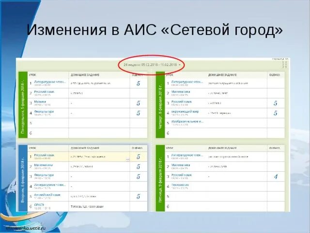 Аис образование личный кабинет свердловская область. Сетевой город оценки 4. Оценки в электронном журнале. АИС электронный дневник. Сетевой город оценка 2.