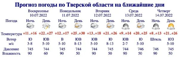 Погода волгоградская область старая полтавка на неделю. Погода на неделю. Погода, до, 30,и.