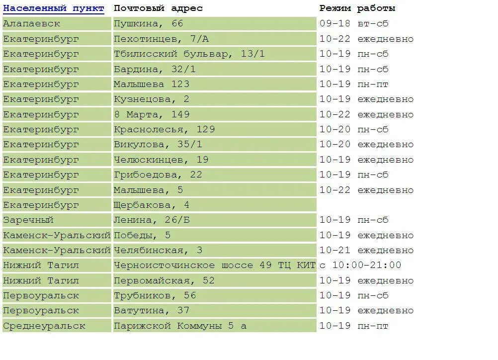 Какой сети принадлежит