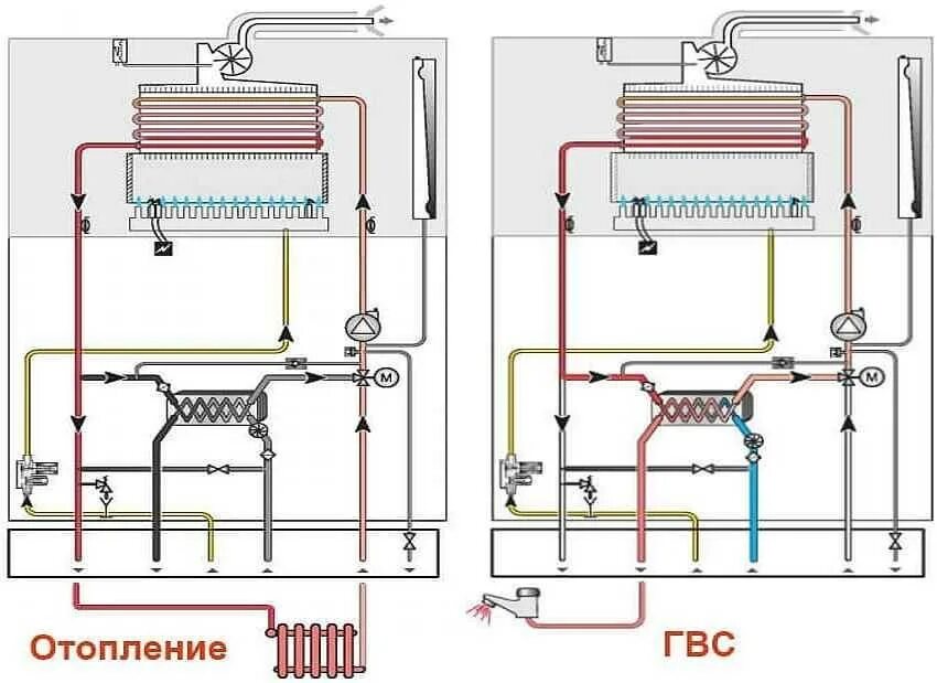 Схема теплообменника двухконтурного газового котла. Схема 2х контурного газового котла. Схема теплообменника двухконтурного котла. Схема двухконтурного газового котла.