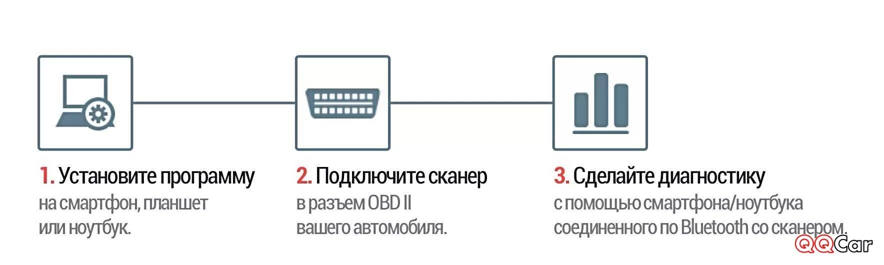 Автосканер scan tool pro 2020. Scan tool pro black edition. Подключить scan tool pro. Scan tool pro 2020. Подключить scan tool pro.