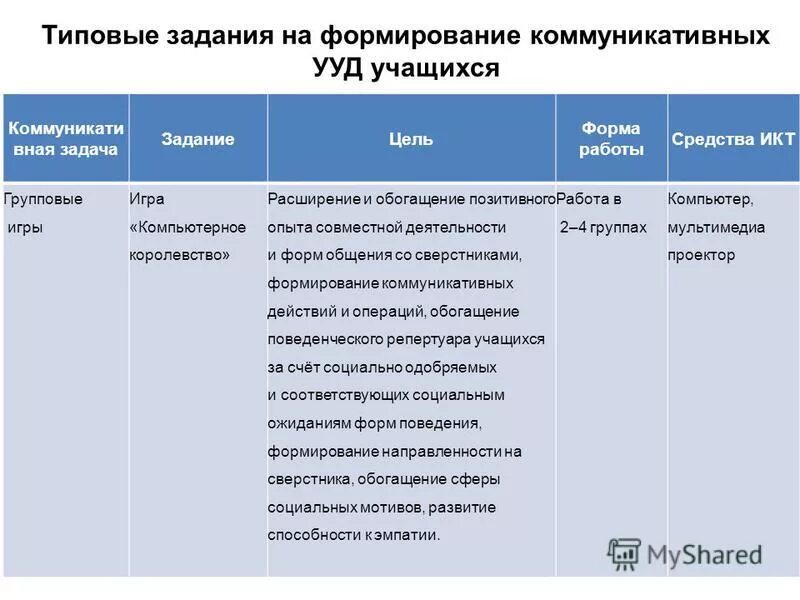 Этапы комбинированного урока. Этапы проведения занятий в вузе. Структура уроков различных типов. Виды задания целей. Типы заданий и их цели.