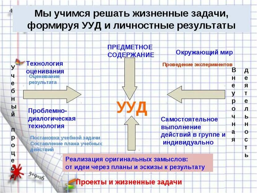 Жизненная задача определение