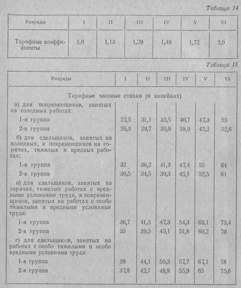 На тарифную ставку первого разряда. Тарифная сетка оплаты труда ржд 2022. На тарифную ставку первого разряда. На тарифную ставку первого разряда. На тарифную ставку первого разряда.