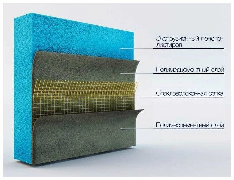 Пеноплекс армированный. Экструдированный пенополистирол с сеткой. Теплофом 2500х600х30 мм. Панель рпг ruspanel basic xps-1 2500х600х100мм. Пеноплекс армированный.