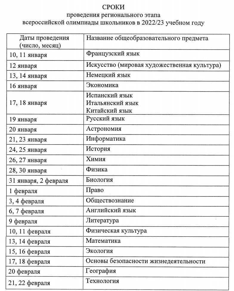 итоги регионального этапа по географии. график проведения всероссийской олимпиады школьников 2021-2022. всероссийская олимпиада школьников 2022. результаты регионального этапа 2022 года. определение призеров и победителей регионального этапа.
