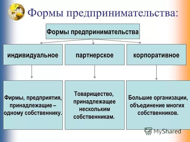 Виды предпринимательской деятельности фирмы