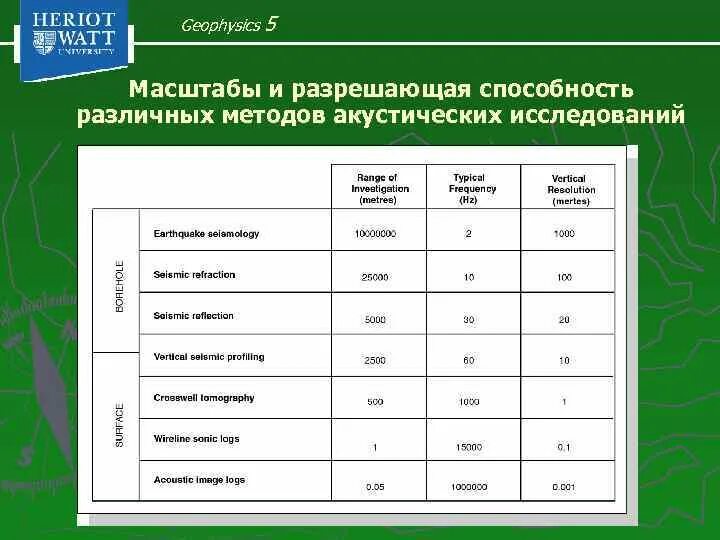 Разрешающая способность метода. Разрешающая способность методов гис. вертикальная разрешающая способность методов гис. радиус исследований методов гис. глубинность методов гис.