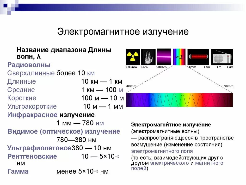 Диапазон длин волн электромагнитного излучения. Диапазоны спектра электромагнитного излучения. электромагнитное излучение спектр электромагнитного излучения. частота электромагнитного излучения. диапазон длин электромагнитных волн.