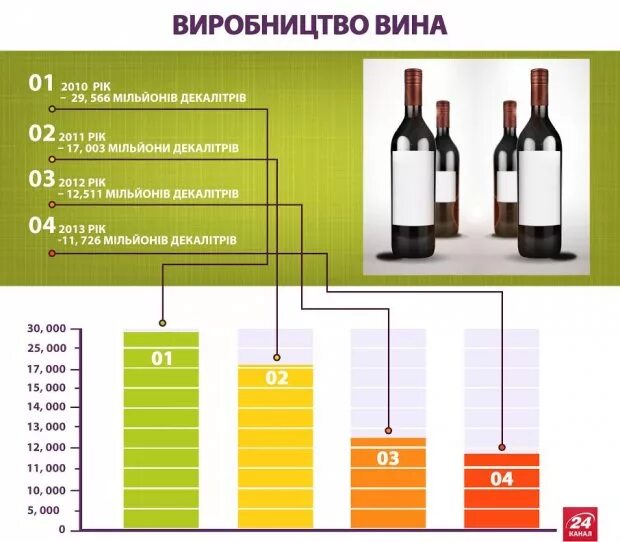 Управление алкогольным рынком