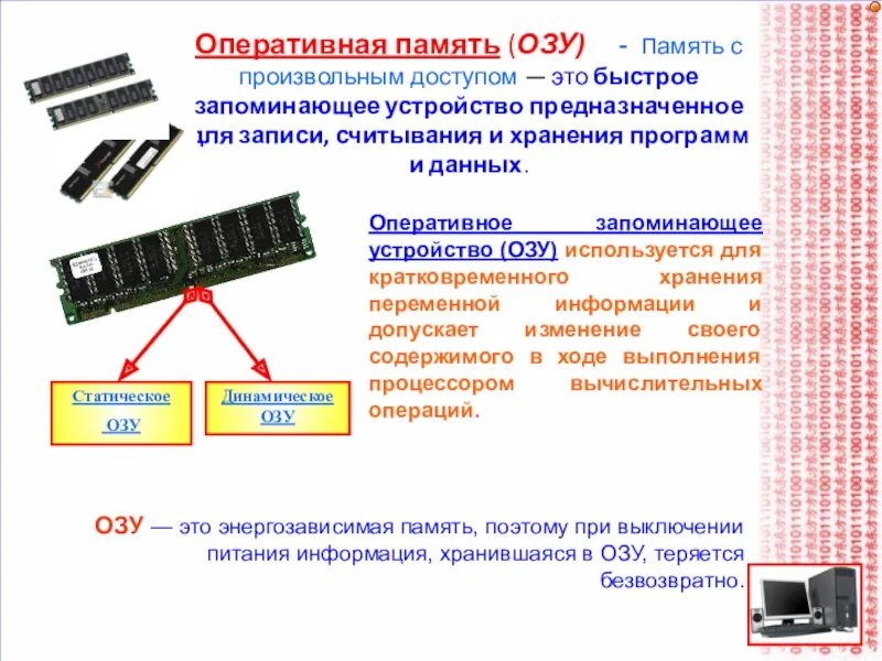 Технология оперативной памяти. Оперативная память ОЗУ схема. Оперативная память компьютера схема. Структура оперативной памяти ПК. Оперативная память ПК схема.