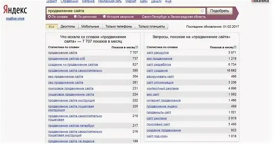 Раскрутка сайта в яндексе seojazz. Результаты SEO-продвижения. Сео продвижение сайта в Яндексе. Сео продвижение сайта самостоятельно пошаговая.