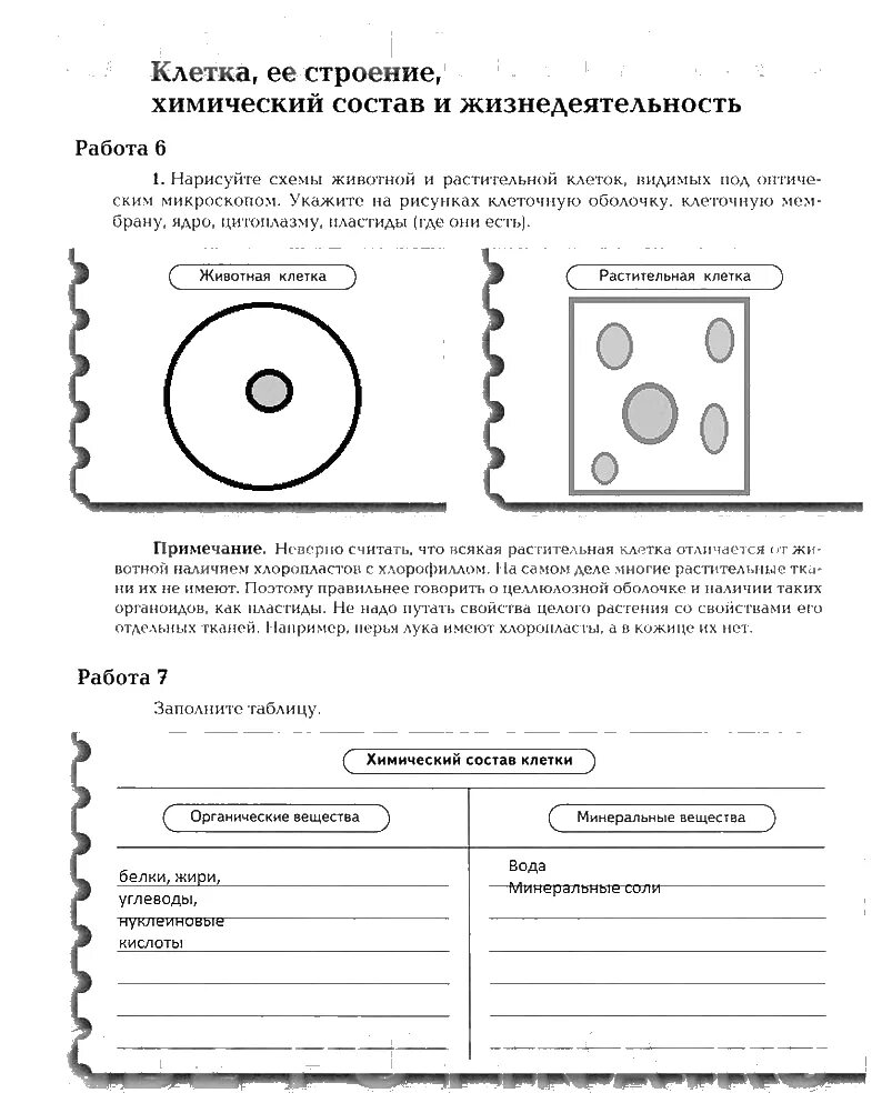 гдз биология 8 класс драгомилов. гдз по биологии 8 класс драгомилова. практическая работа биология 8 класс. итоговые задания по биологии 8 класс драгомилов. конспекты по биологии 8 класс драгомилов маш.
