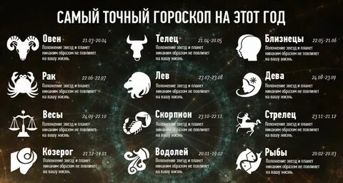 Zodiaka zīmes