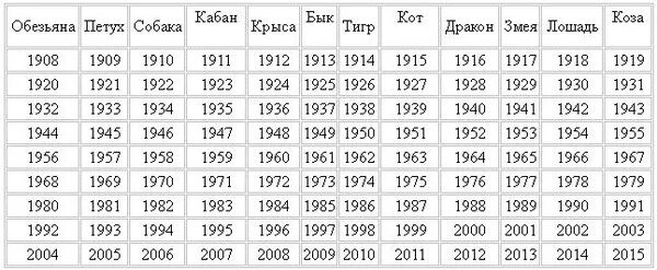 1987 гороскоп мужчина