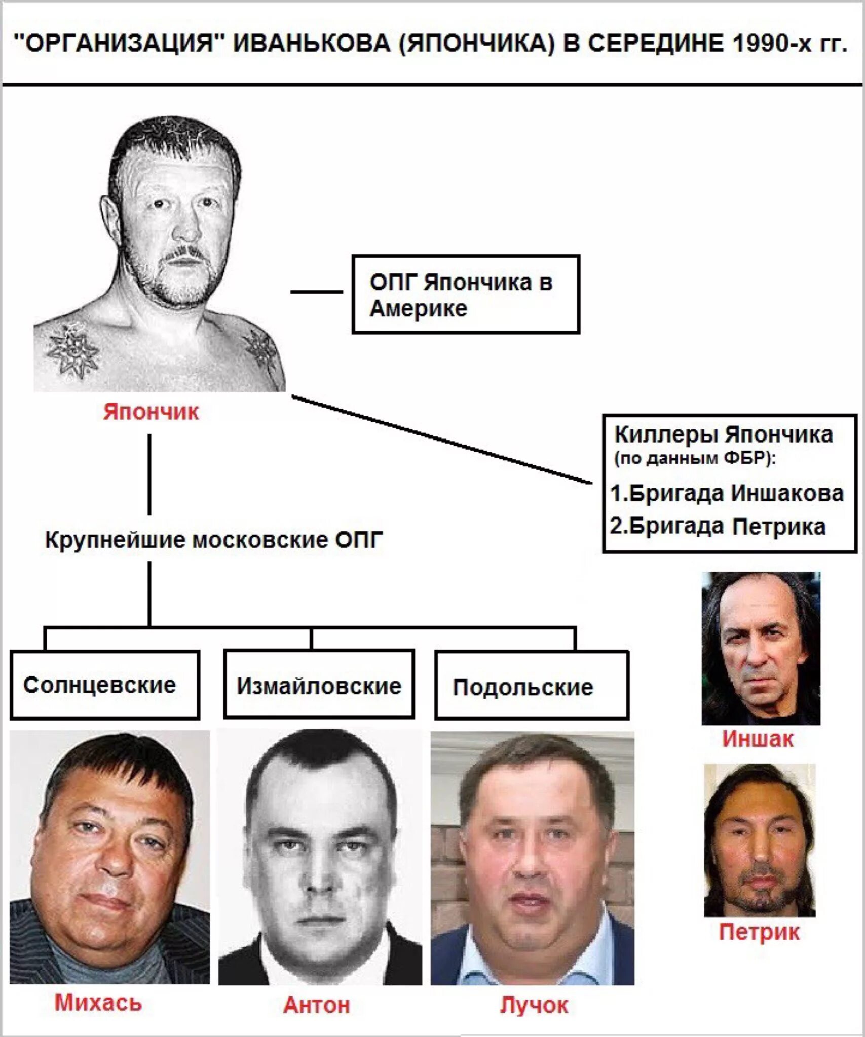 Глава преступной группировки. Глава преступной группировки