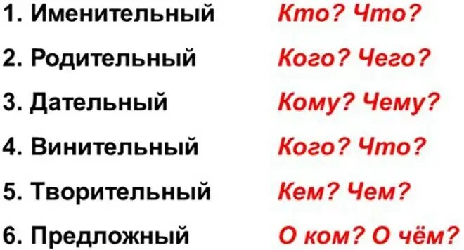 Поговорка как запомнить падежи. Стишок чтобы выучить падежи. Падежи про ивана. Как быстро выучить названия падежей. Падежи про ивана.