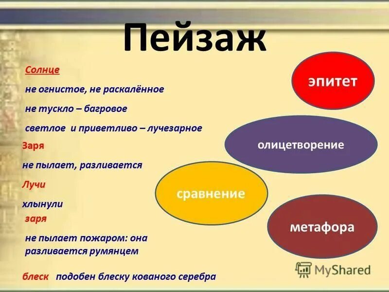 солнце огнистое не раскаленное тускло багровое. солнце не огнистое не раскаленное как во время. солнце огнистое не раскаленное тускло багровое. упражнения по русскому языку 7 класс. литературные роды.