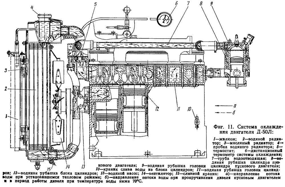 Схема системы жидкостного охлаждения дизеля д-243. Система охлаждения двигателя д 240 МТЗ 80. Система охлаждения двигателя д240 МТЗ 2. Система охлаждения двигателя трактора МТЗ-80.