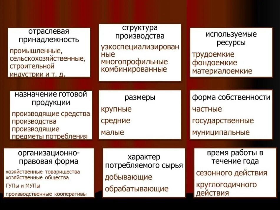 Деятельность организации бывает. Виды предприятий. Типы организаций. Виды организаций предприятий. Виды и формы предприятий.