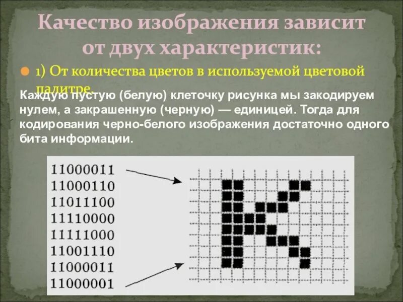 Кодирование графической информации 7 класс информатика. Кодирование графической информации обозначения. типы графической информации презентация. основными характеристиками кодирования графики в компьютере. графическое кодирование картинки для презентации.