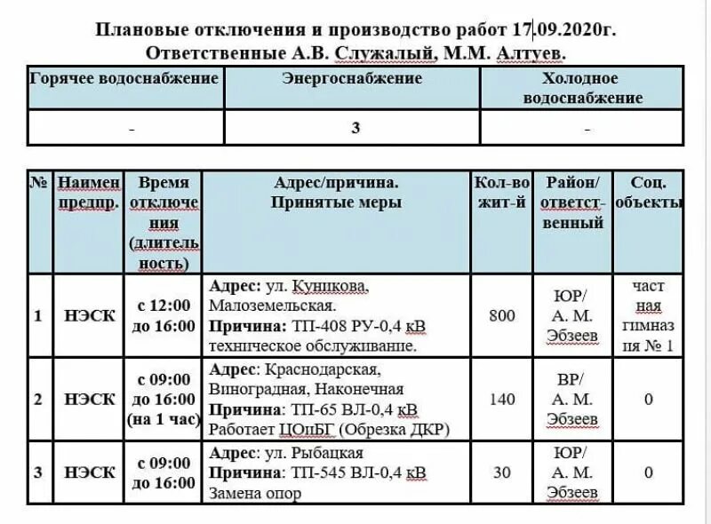 Отключение воды новороссийск. Плановые отключения. Плановое отключение электричества. Плановые отключения по электроэнергии. Краснодар график отключения света.